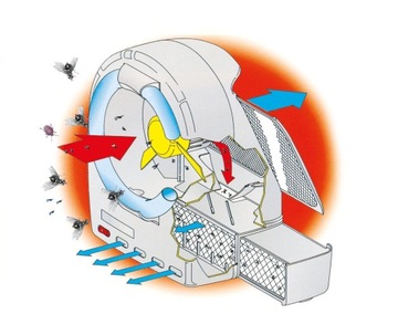 LAMPA OWADOBÓJCZA WIATRAKOWA HACCP 150M2 32W