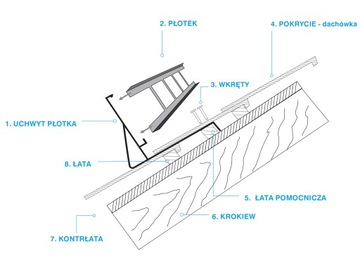 Забор 1,5 м/20 см с 3 выступами лак для однотонной черепицы