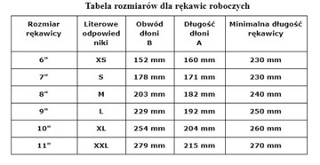 НЕЙЛОНОВЫЕ ПЕРЧАТКИ С ПОКРЫТИЕМ RNYPO, ВВЕРХУ