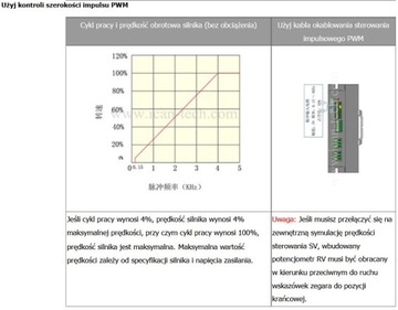 КОНТРОЛЛЕР БЕСЩЕТОЧНОГО ДВИГАТЕЛЯ BLDC 350 Вт / 230 В / 4 А