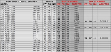 CHIP TUNING POWERBOX MERCEDES A170 W168 1.7 CDI