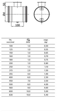 Закрывающая заслонка TIGHT 180 для спиротруб