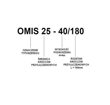 Циркуляционный насос центрального отопления ОМИС 25-60/180 ОМИ ОМНИГЕНА!