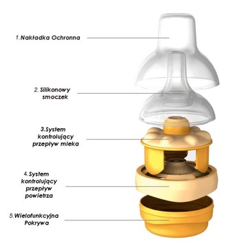 Medela Calma 150 мл + 3 бутылочки по 150 мл + 2 пустышки S