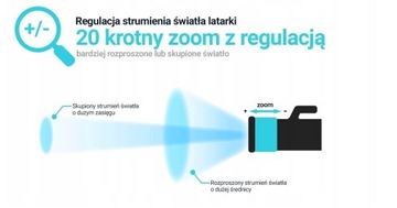 ПОЛИЦЕЙСКИЙ СВЕТОДИОДНЫЙ ФОНАРЬ CREE XM-L3 ZOOM