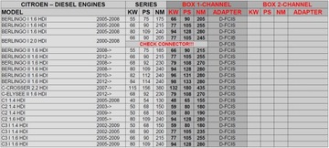 CHIP TUNING POWERBOX CITROEN C8 2.2 HDI