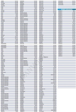 ЩЕТКИ MAKITA DHR BHR241 BHR202 DJR181 CB-441