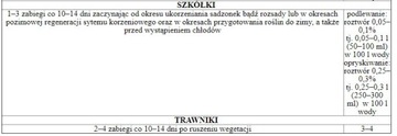 ФОСТАР 1Л ЖИДКОЕ ФОСФОРНОЕ УДОБРЕНИЕ ИНТЕРМАГ