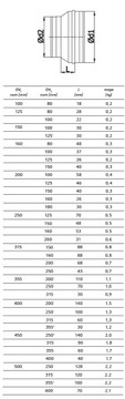 РЕДУКЦИЯ оцинкованная сегментированная труба 400/250 TERMOFLEX