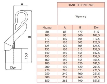 Заглушка дымохода пожарная ACID FI 220 ОКРАШЕННЫЙ ЦВЕТ