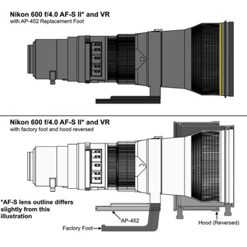 Линза WIMBERLEY AP-452 для Nikon W-wa FV