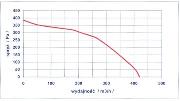 ВЕНТИЛЯТОР RV 05 для котла и печи EWMAR