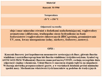 Oring uszczelka 6x2,5 70FPM