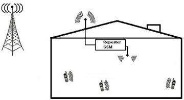 GSM SIGNAL 305 ретранслятор НА 300м2 НОВИНКА