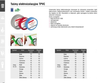 Samoprzylepna taśma izolująca IT niebieski