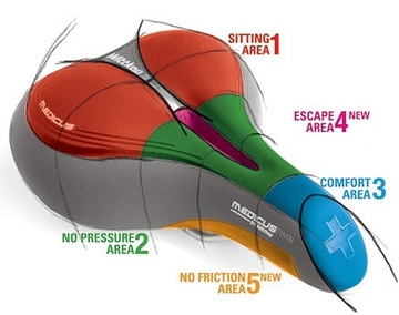 Гелевое велосипедное седло MEDICUS 1.0