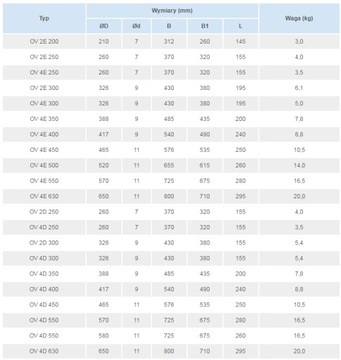 Осевой вентилятор ОВ 4Е 630, 11900м3/ч