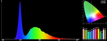 МОЩНЫЙ СВЕТОДИОД 5Вт BRIDGELUX 10000K 550лм на печатной плате