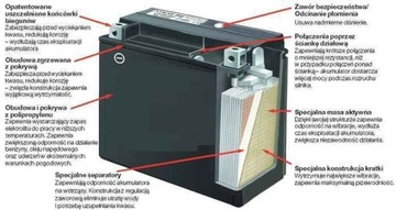 ГЕЛЕВАЯ БАТАРЕЯ YTX7L-BS DERBI SENDA 125 04-16