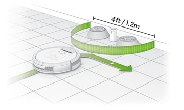 Виртуальная стена Dual Mode iRobot Roomba Scooba