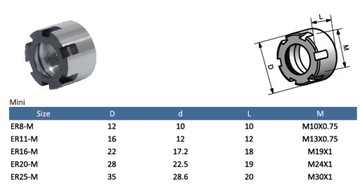 Крепежная гайка для гильз ER25 mini M30x1