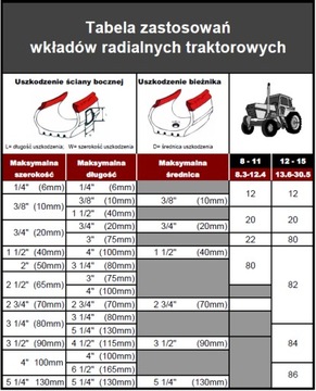 Вставка для ремонта шин пластырь вулканизационный EURO радиальный 3w 245х340мм