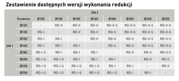 Черный редуктор выхлопа 200/160 мм RD200/160-CZ2 Darco