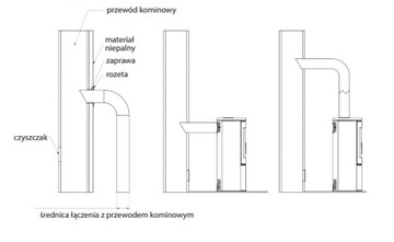 Piec stalowy wolnostojący KOZA AB BLACK 8kW fi150