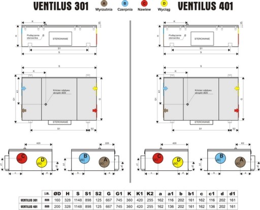Rekuperator centrala Ventilus 301 TQD