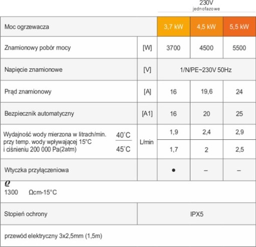 Водонагреватель DAFI 3,7 кВт 230 В с хромированной батареей