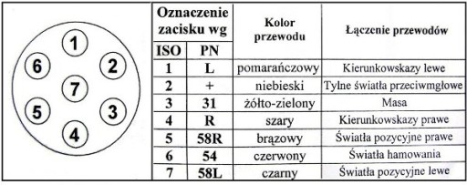 7-контактная розетка-крючок с разъединителем Brink П.мгиельным