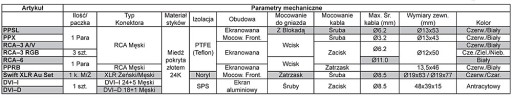 Wtyk złocony RCA (Cinch) Supra RCA-3 bez blokady