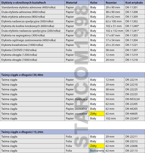 BROTHER DK22211 Лента непрерывная 29мм x 15,24м DK 22211