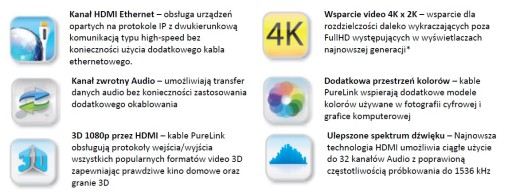 PureLink PI1200-030 Кабель HDMI/Mini HDMI 3,0 м