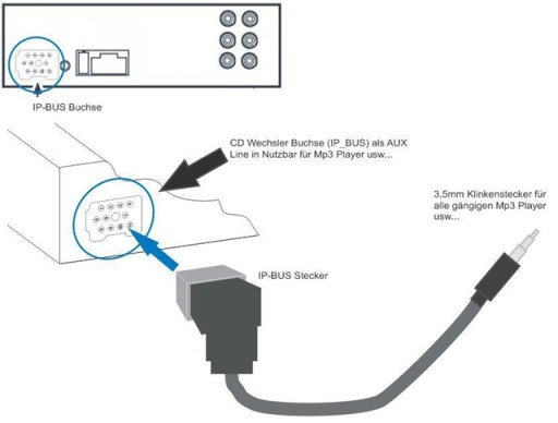 РАЗЪЕМ AUX PIONEER JACK IP-BUS IN понижение