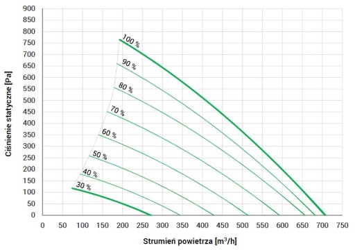 Рекуператор AirPack Home 650h Energy THESSLAGREEN