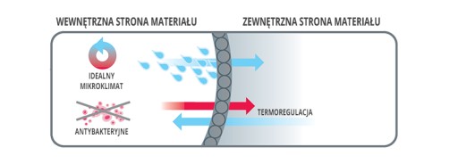 Термоактивная компрессионная рубашка Oxyburn S/M