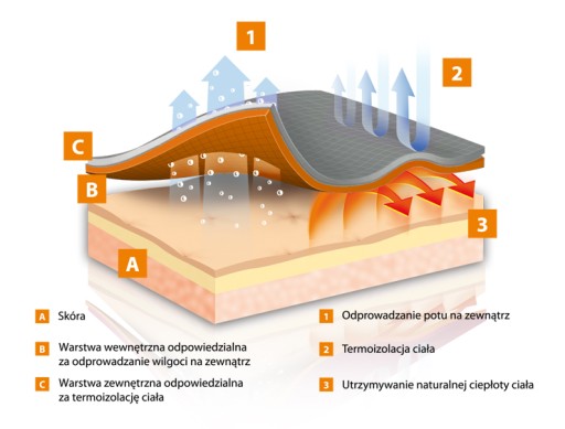 KOSZULKA Z DŁ.RĘKAWEM BRUBECK DRY Termoaktywna S