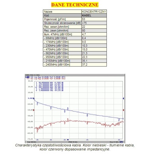 ANTENA SATELITARNA CZASZA SAT LTC 80 TWIN GRATISY