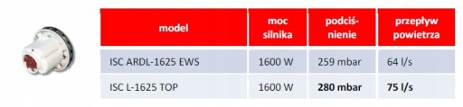 ПРОМЫШЛЕННЫЙ ПЫЛЕСОС STARMIX IPULSE L - 1625 TOP