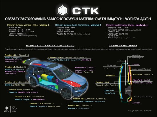 Звукоизоляционная пена СТК для дверных полотен - 50х40см