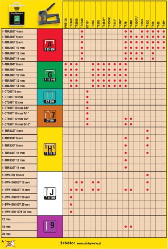 STANLEY СКОБЫ/СКОБЫ тип А 6мм 5000шт TRA204T