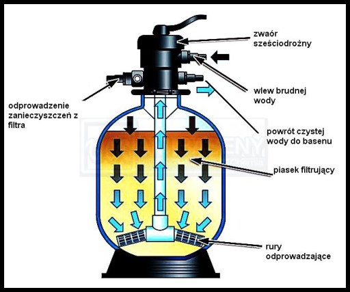 ПЕСОЧНЫЙ ФИЛЬТР HAYWARD S144T на 25 кг песка