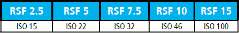 Масло FUCHS Silkolene RSF 7.5 для тормозов и амортизаторов.