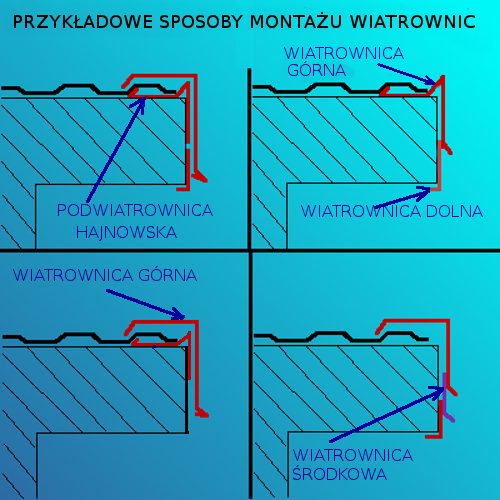 Желобная полоса из ГРАФИТА, ral 7016, длина 1,25 м