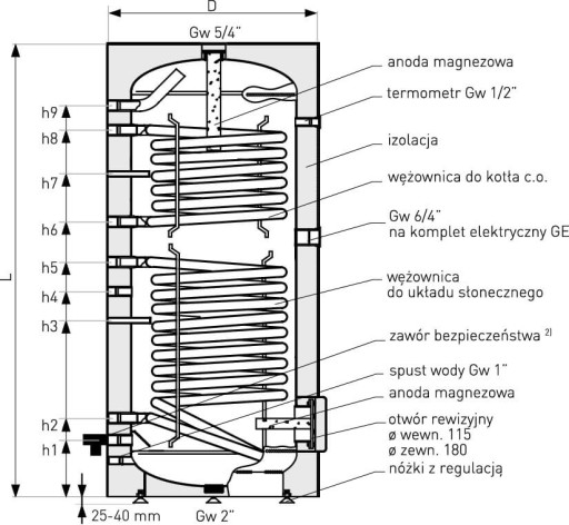 КОТЛ ТЕПЛООБМЕННИК 200Л 2 x Ш. СТОЙКА + ОТОПЛЕНИЕ