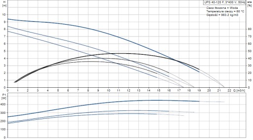 Насос Halm HUP 40-11,0 U 250 Grundfos UPS 40-120