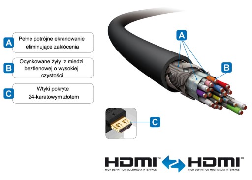 PureLink PI1000-005 HDMI 4K/UHD/HDR 18 Гбит/с 0,5 м