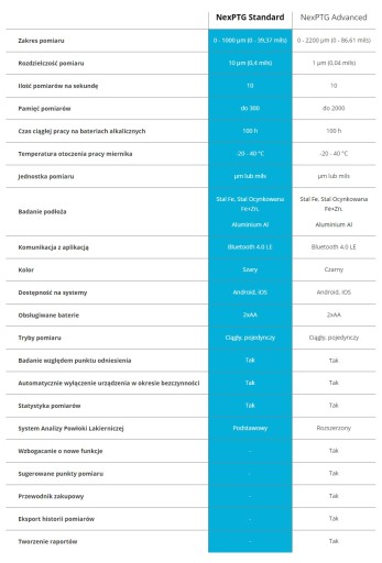 NexPTG Стандартный толщиномер краски ПОЛЬСКИЙ ПРОДУКТ Точное применение