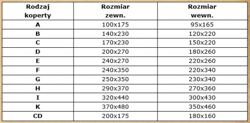 ПОДДОН 36 x ПУЗЫРЬКОВЫЕ КОНВЕРТЫ K20 375x480 мм a'50